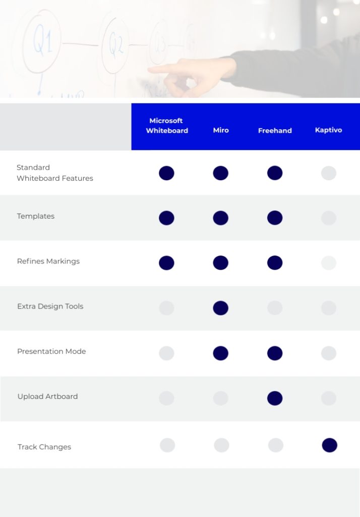 Teams Alternative Diagram Infographic showing the pros and cons of different Microsoft Teams Alternatives.